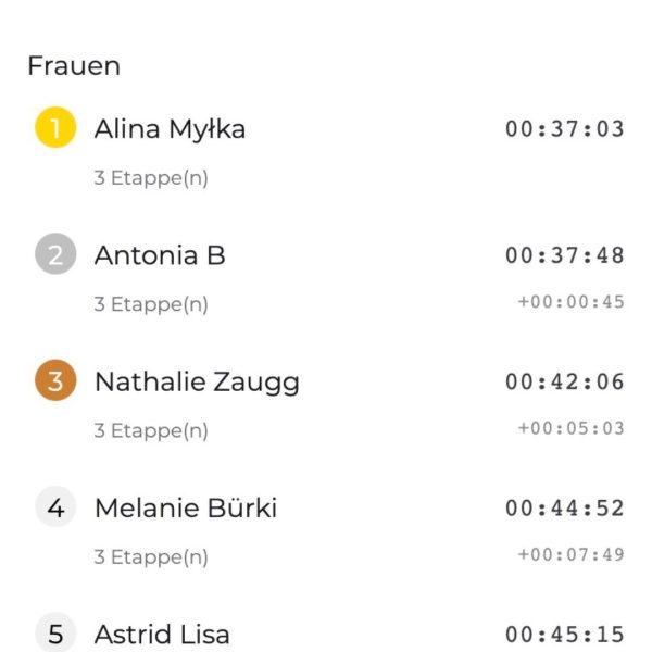 Chasing Cancellara Bern–Andermatt 2021 – zdjęcie 1 z 1