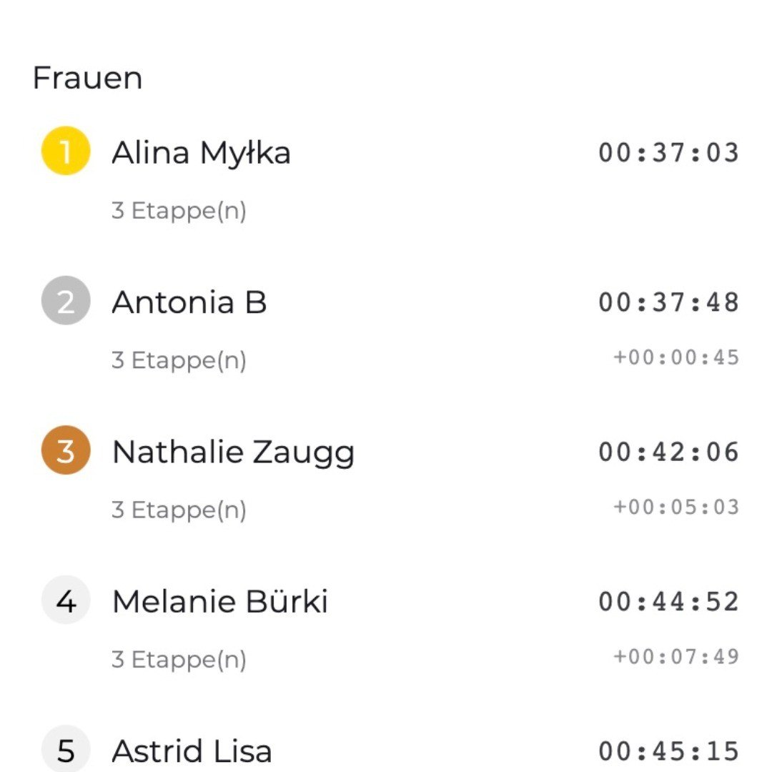 Chasing Cancellara Bern–Andermatt 2021 – zdjęcie 1 z 1